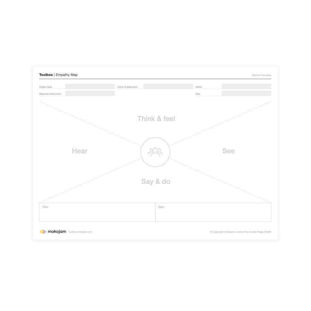 Poster A0 "Empathy Map"