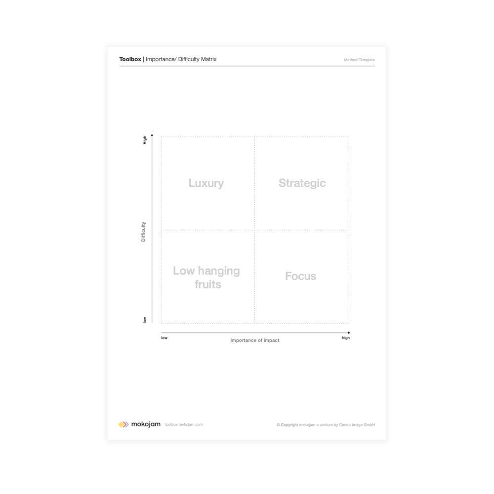 Poster A0 "Importance / Difficulty Matrix"