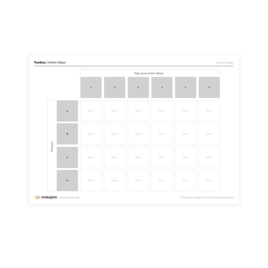 Poster A0 "Action Steps"