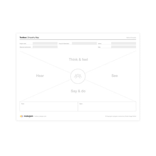 Poster A0 "Empathy Map"