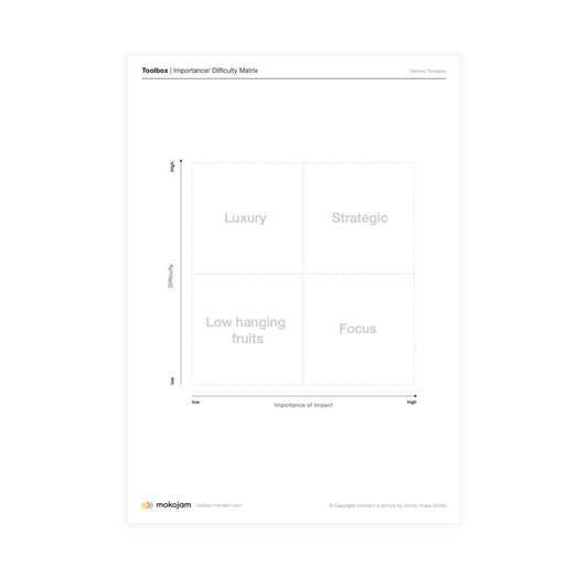 Poster A0 "Importance /  Difficulty Matrix"